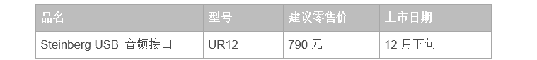 兼容iPad/Mac/PC，实现高品质录音的Steinberg USB音频接口UR12发布