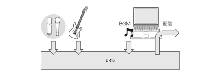 兼容iPad/Mac/PC，实现高品质录音的Steinberg USB音频接口UR12发布