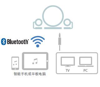 新款上市: NX-B150  2.1声道多媒体蓝牙音响, 音乐点亮您的生活。