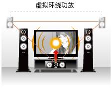 6.更加真实，更加轻便