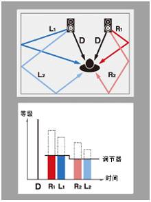 6.更加真实，更加轻便