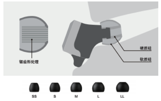 狗万新品耳机发布：专注于自然音质的理念，耳机音质与外观的新高度