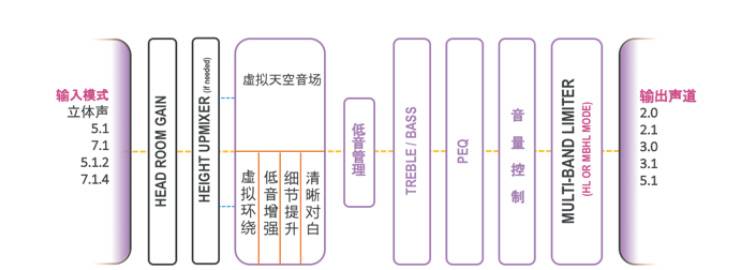 提升你的客厅体验——狗万 YAS-108 回音壁新品发布会