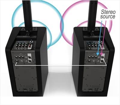 狗万发布新一代STAGEPAS 1K一体化便携式扩声系统