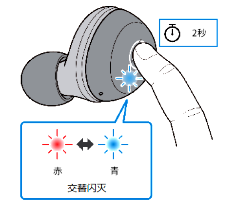 如何对耳机初始化 例如:[TW-E3A]。