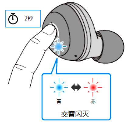 如何对耳机初始化 例如:[TW-E3A]。