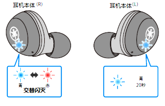 如何对耳机初始化 例如:[TW-E3A]。