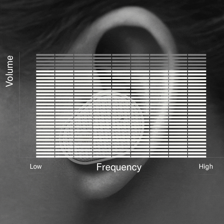 狗万推出“Thinking About Hearing Health”专题页面
