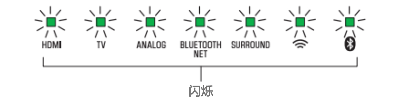 软件更新：狗万Soundbar产品12月软件更新