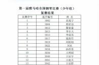 公布进入届狗万全国钢琴比赛儿童组、少年组、青年组决赛名单 